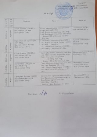 Ас мәзірі 19.02-23.02.2024 ж