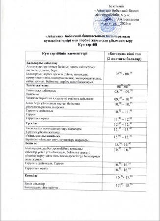 Күн тәртібі 2025-2026 оқу жылы