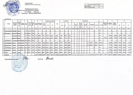 Штаттық кесте 01.01.2024 ж