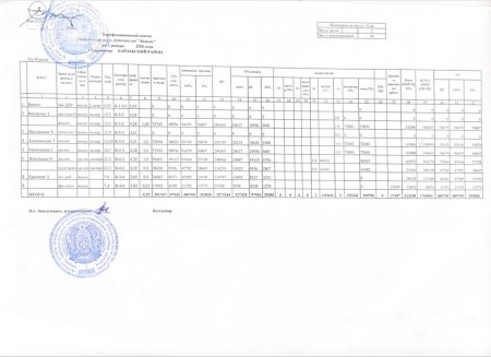 Штаттық кесте 01.01.2026 ж