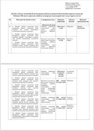 2026 жылға арналған сыбайлас жемқорлық тәуекелдеріне ішкі талдау жүргізу кестесі
